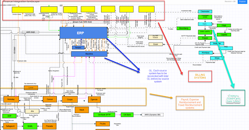 Finance Solution Spaghetti