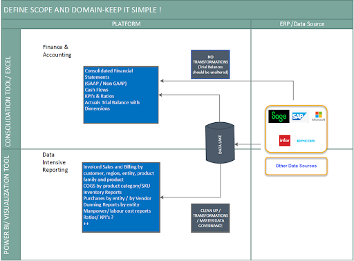 Step 1 - Reduce Complexity